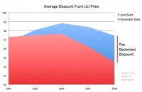 december-discount december-discount