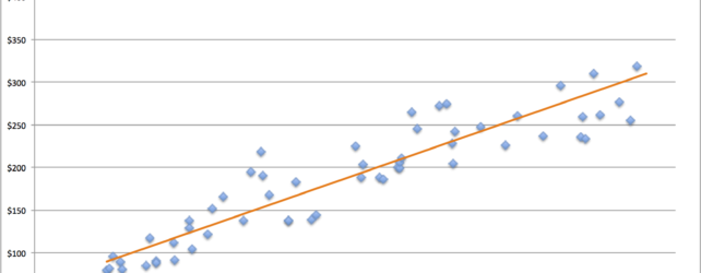 villas-trendline